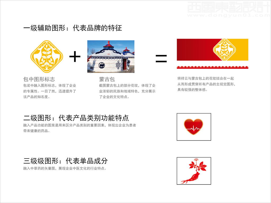 包頭中藥有限責任公司系列中成藥品包裝設計創(chuàng)意理念說明圖