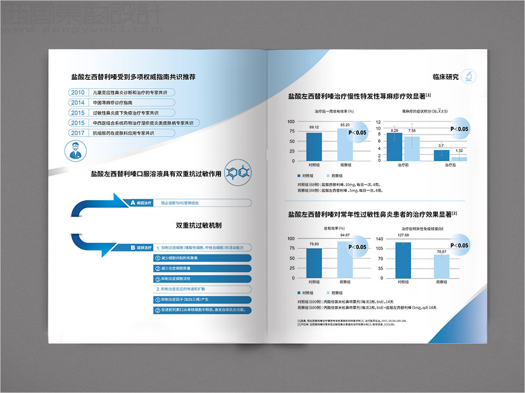 北京誠(chéng)濟(jì)制藥股份有限公司誠(chéng)濟(jì)康鹽酸左西替利嗪口服溶液處方藥品宣傳彩頁(yè)設(shè)計(jì)之二