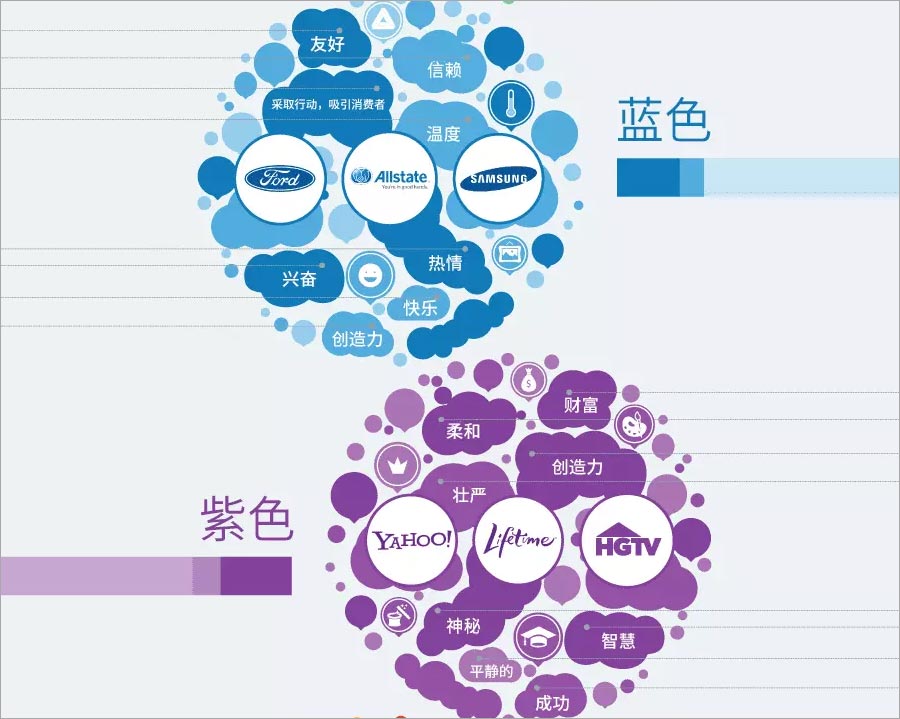 藍(lán)色、紫色的含義