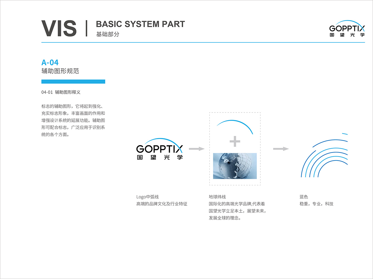 北京國望光學科技公司全案VI設計之輔助圖形釋義