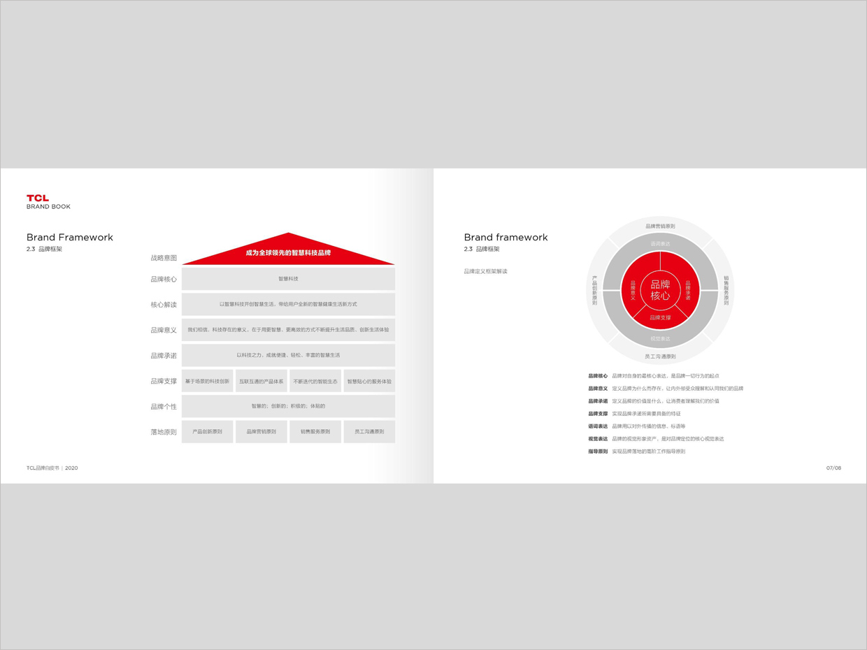 TCL科技集團(tuán)公司智能終端業(yè)務(wù)品牌白皮書設(shè)計之品牌架構(gòu)頁面設(shè)計